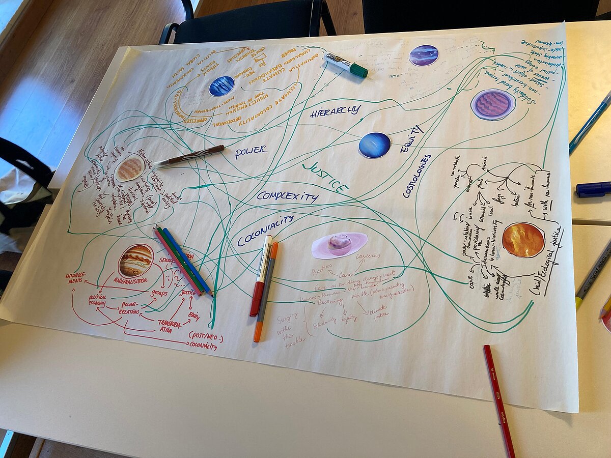 Attēlā redzama A2 lapa, uz kuras uzrakstīti dažādi atslēgas vārdi, piemēram, justice, complexity, coloniality un citi. Starp dažādiem vārdiem ir novilktas līnijas. Pie atsevišķiet vārdiem pielikti arī planētu attēli. Attēlā redzama A2 lapa, uz kuras uzrakstīti dažādi atslēgas vārdi, piemēram, justice, complexity, coloniality un citi. Starp dažādiem vārdiem ir novilktas līnijas. Pie atsevišķiet vārdiem pielikti arī planētu attēli.